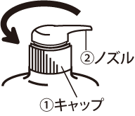 使用方法:(1)キャップ (2)ノズル