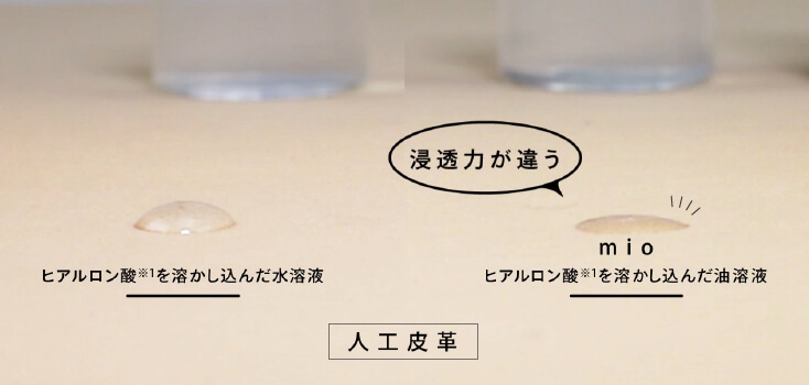 ヒアルロン酸を水に溶かしたヒアルロン酸水溶液と、mioスキンオイルの浸透性を比較